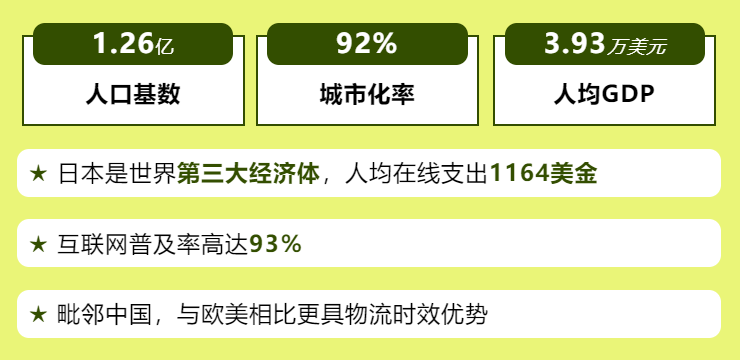 2023年不能错过的高潜力新兴市场,人口多,消费需求大!