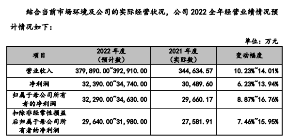 10万起家干到13亿!大卖IPO过会,仍面临诸多风险
