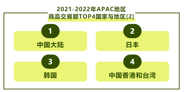 2023年不能错过的高潜力新兴市场,人口多,消费需求大!