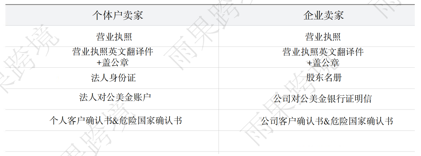 中国卖家霸榜家电类目！韩国线下流通巨头Lotte On政策解读