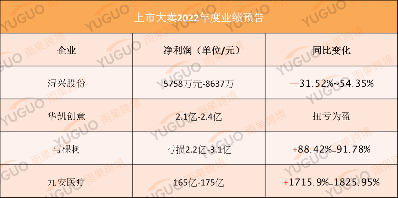 有棵树亏损或超2亿！大卖年度业绩预告
