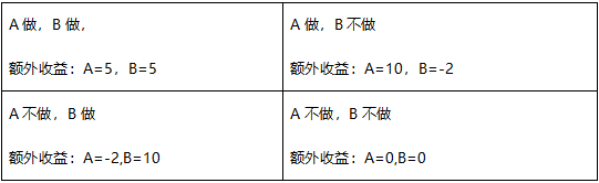 亚马逊卖家基于是否要做amazon live亚马逊直播的博弈