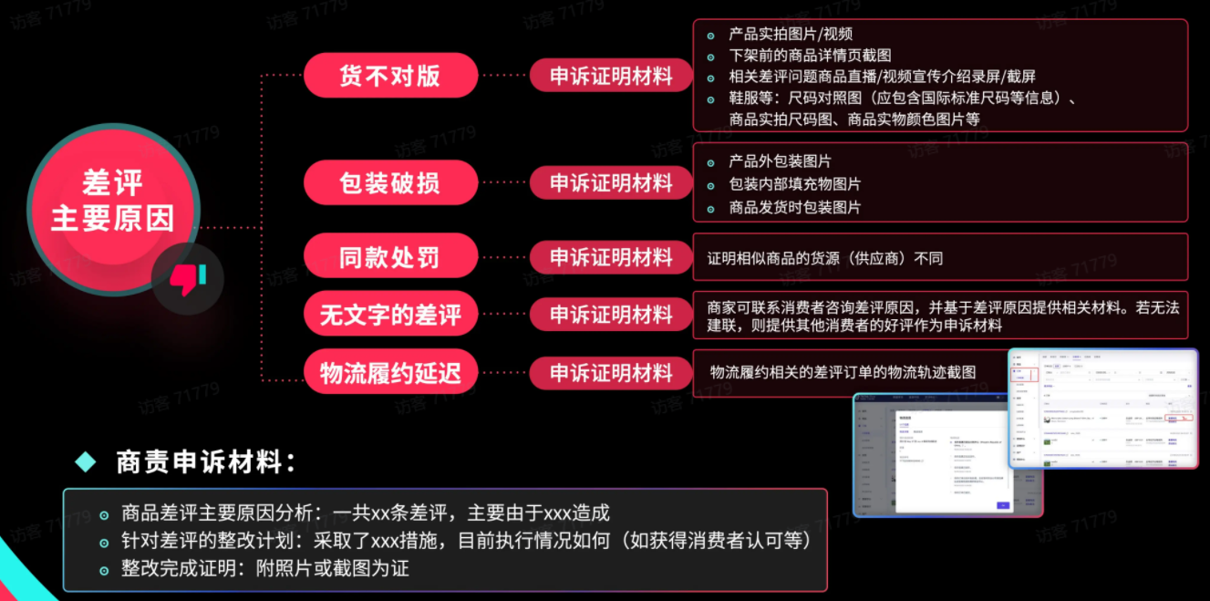 TikTok Shop运营干货①：如何降低差评率及高效申诉？