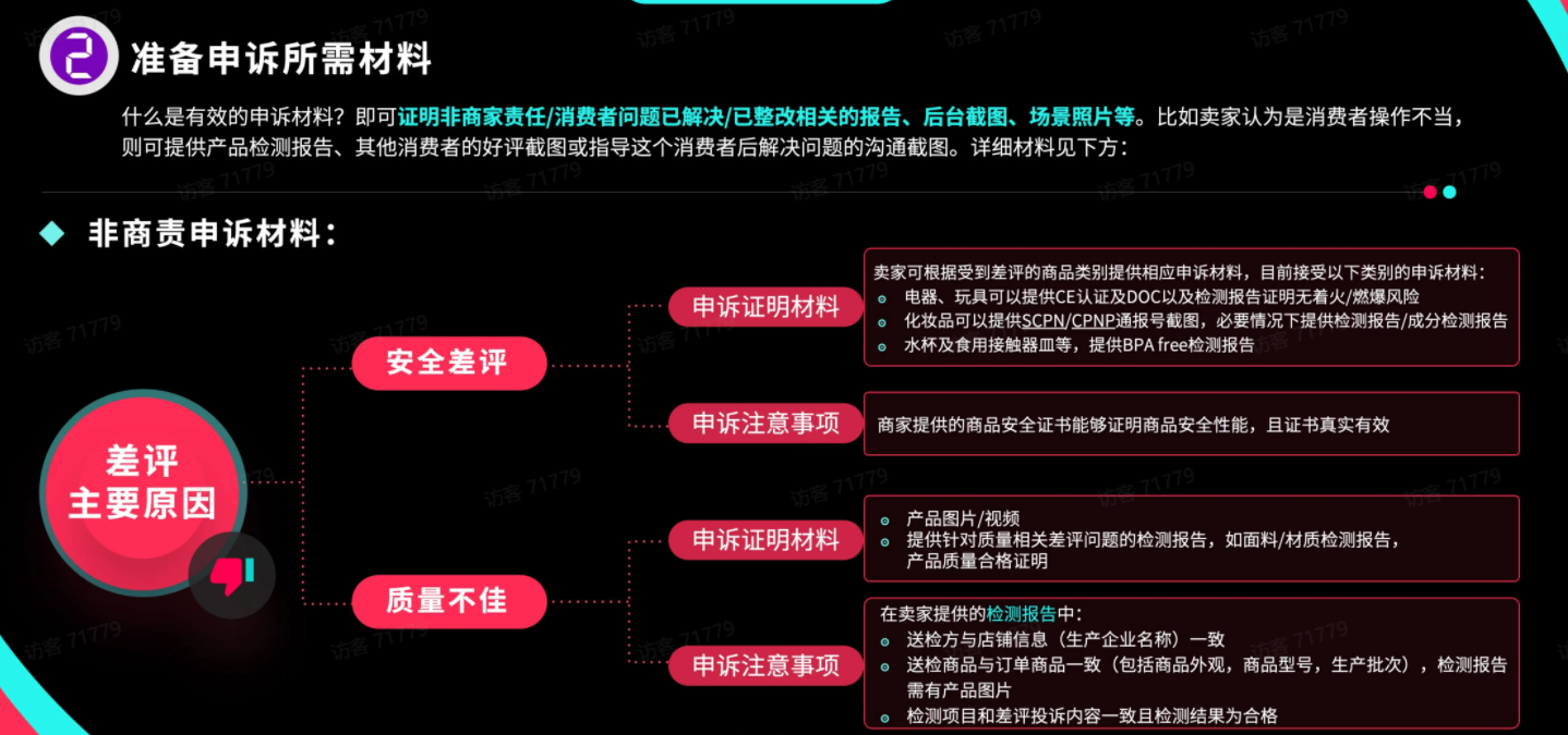 TikTok Shop运营干货①：如何降低差评率及高效申诉？