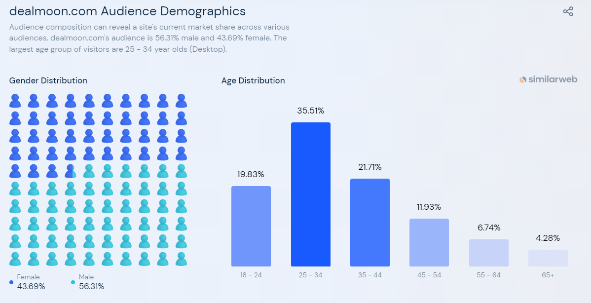 免费上帖的美国华人折扣网站，我不允许你不知道！