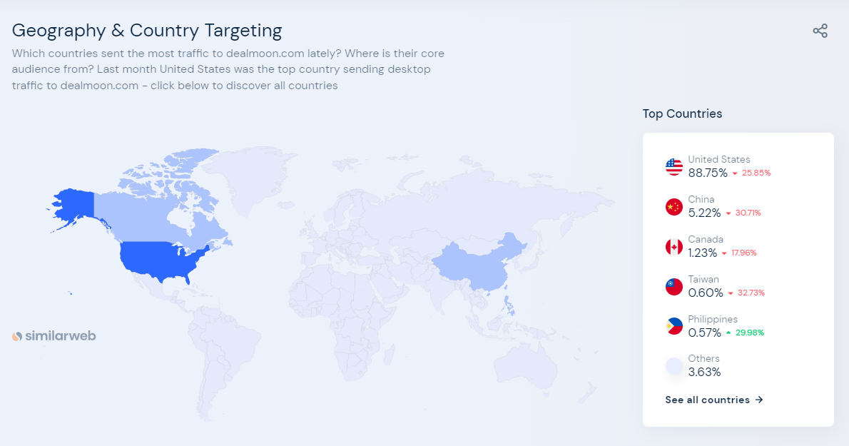 免费上帖的美国华人折扣网站，我不允许你不知道！