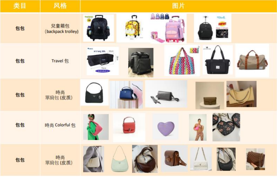 2023年东南亚箱包热卖推荐，Lazada官方代运营分享