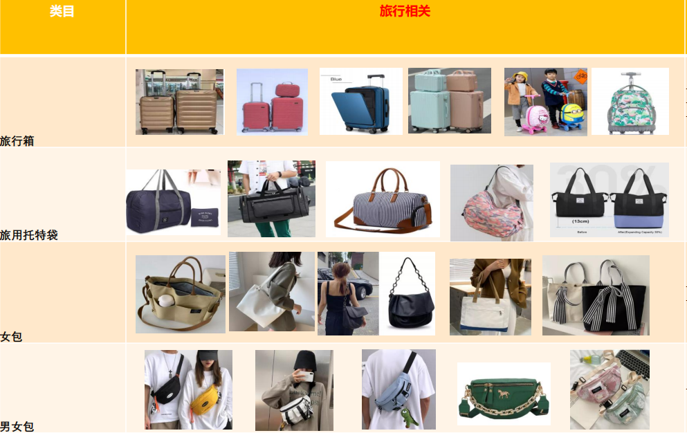 2023年东南亚箱包热卖推荐，Lazada官方代运营分享