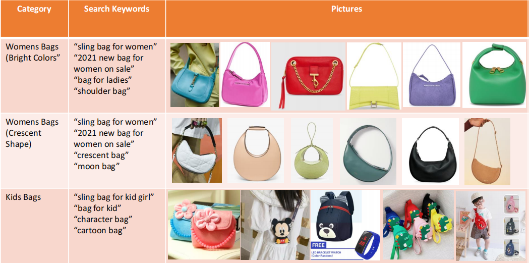 2023年东南亚箱包热卖推荐，Lazada官方代运营分享