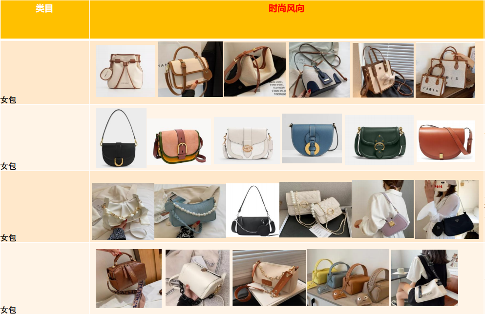 2023年东南亚箱包热卖推荐，Lazada官方代运营分享