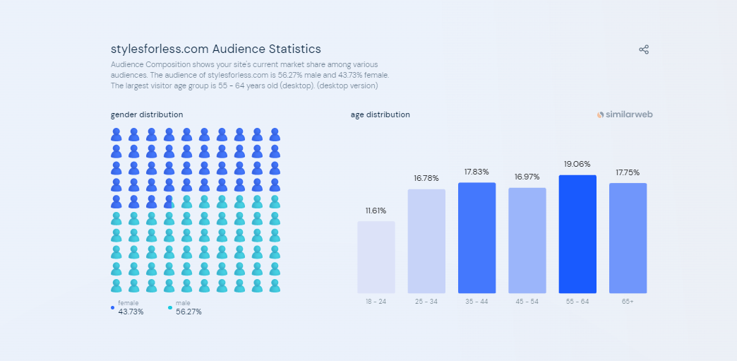 亚马逊站外推广之styleforless