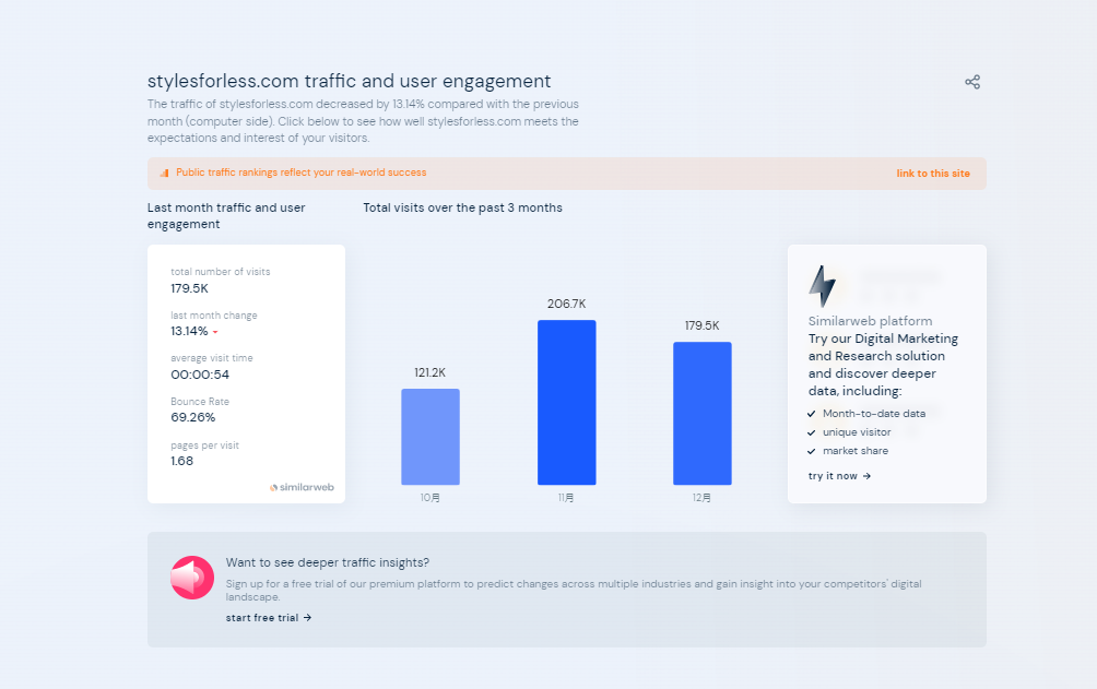 亚马逊站外推广之styleforless