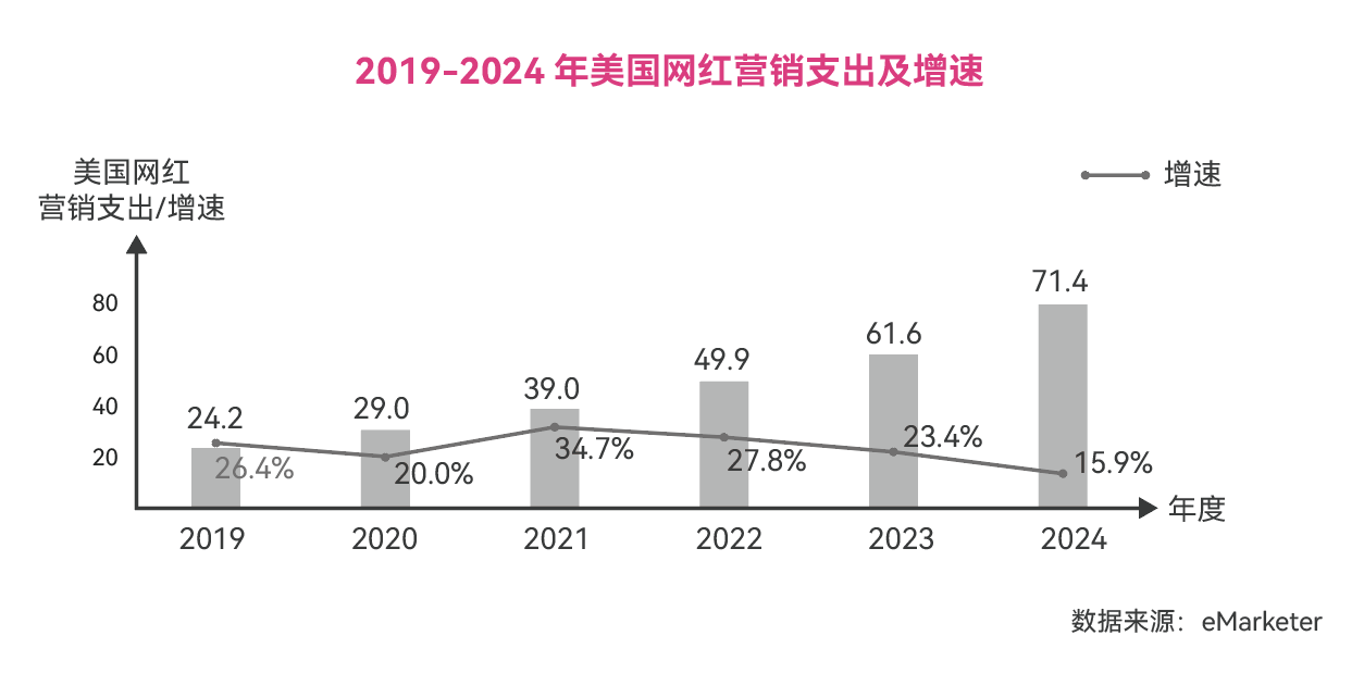 2023年跨境电商发展新拐点藏在何方?