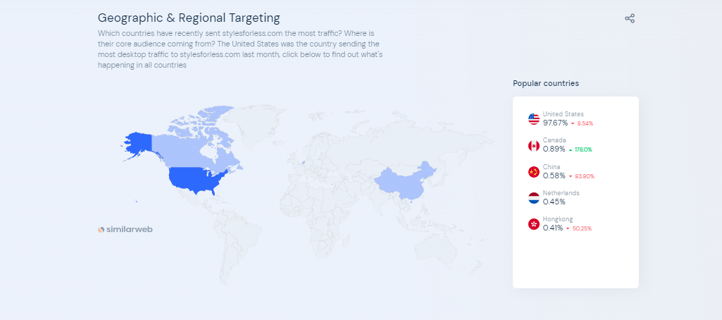 亚马逊站外推广之styleforless