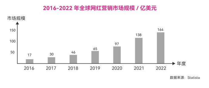 2023年跨境电商发展新拐点藏在何方?