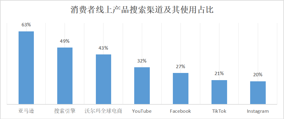为什么你的产品不符合消费趋势？年末消费者报告解读！