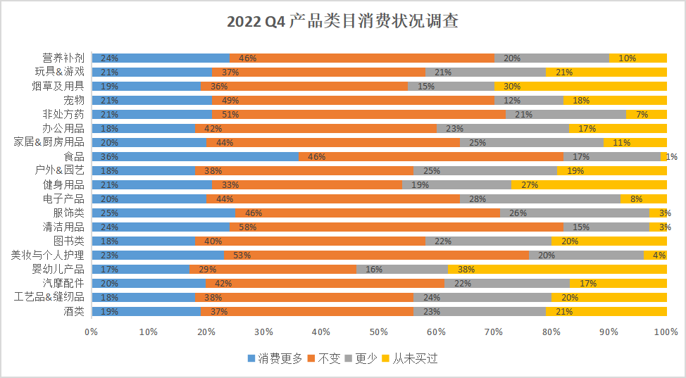 为什么你的产品不符合消费趋势？年末消费者报告解读！