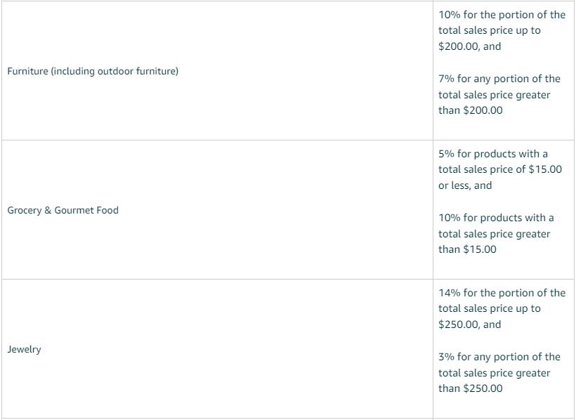 2023年了你还不知道能反赚亚马逊的推广费用?品牌引流奖励计划全解析