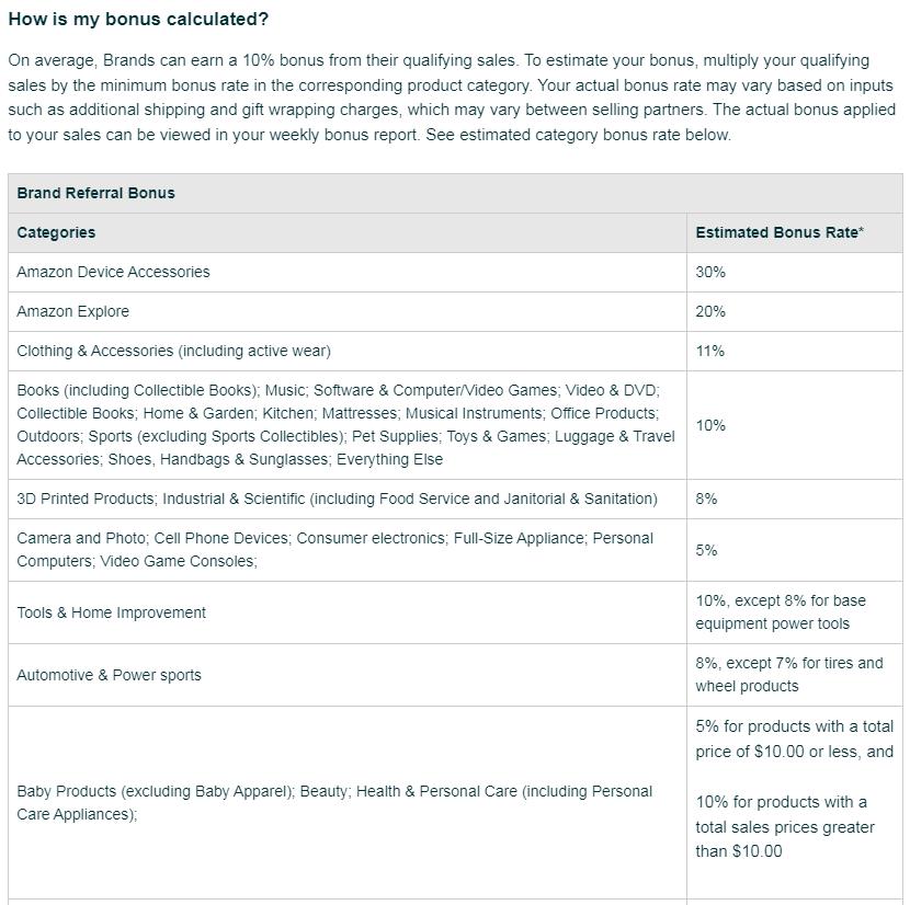 2023年了你还不知道能反赚亚马逊的推广费用?品牌引流奖励计划全解析