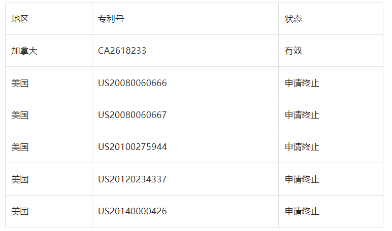 CreaClip剪发神器，美国发明专利全部被驳回？