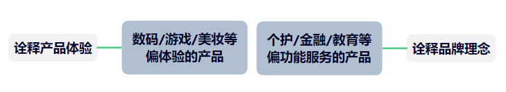 2023年网红营销玩法策略盘点：三大玩法教你打造爆款内容！