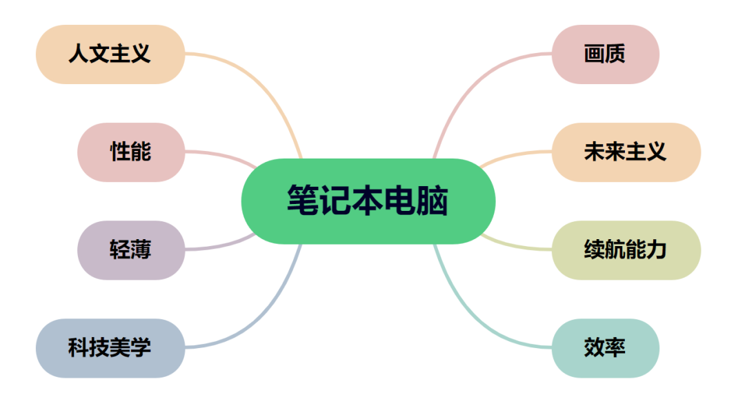 2023年网红营销玩法策略盘点：三大玩法教你打造爆款内容！