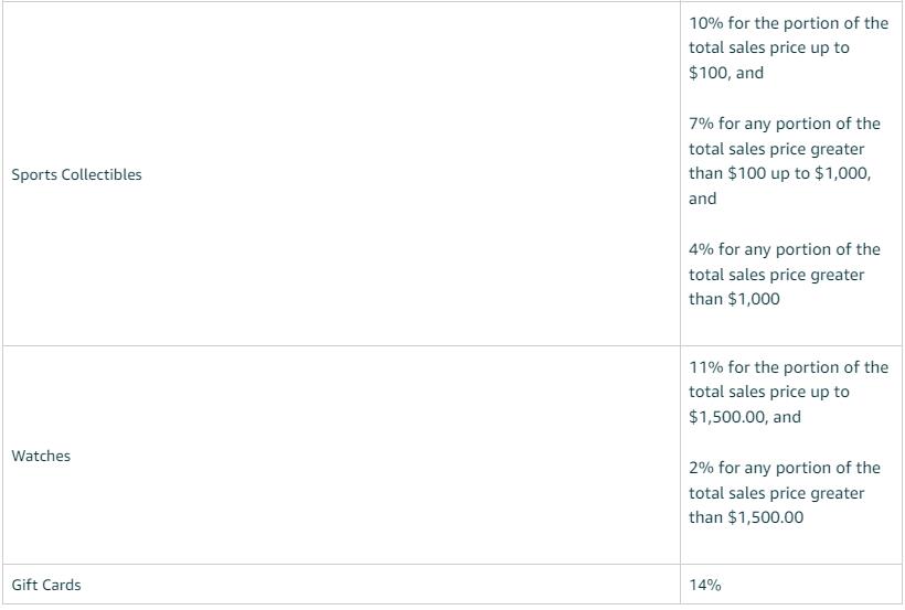 2023年了你还不知道能反赚亚马逊的推广费用?品牌引流奖励计划全解析