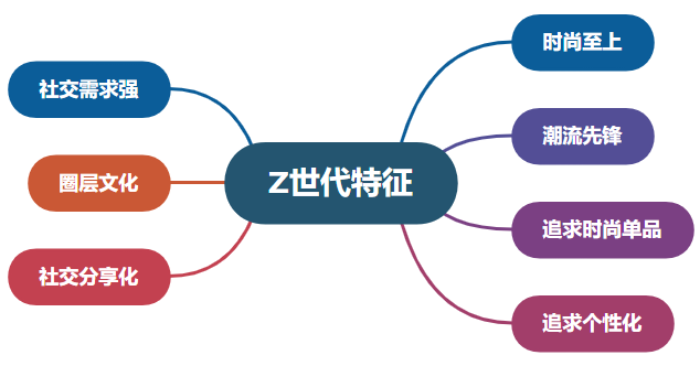 2023年网红营销玩法策略盘点：三大玩法教你打造爆款内容！