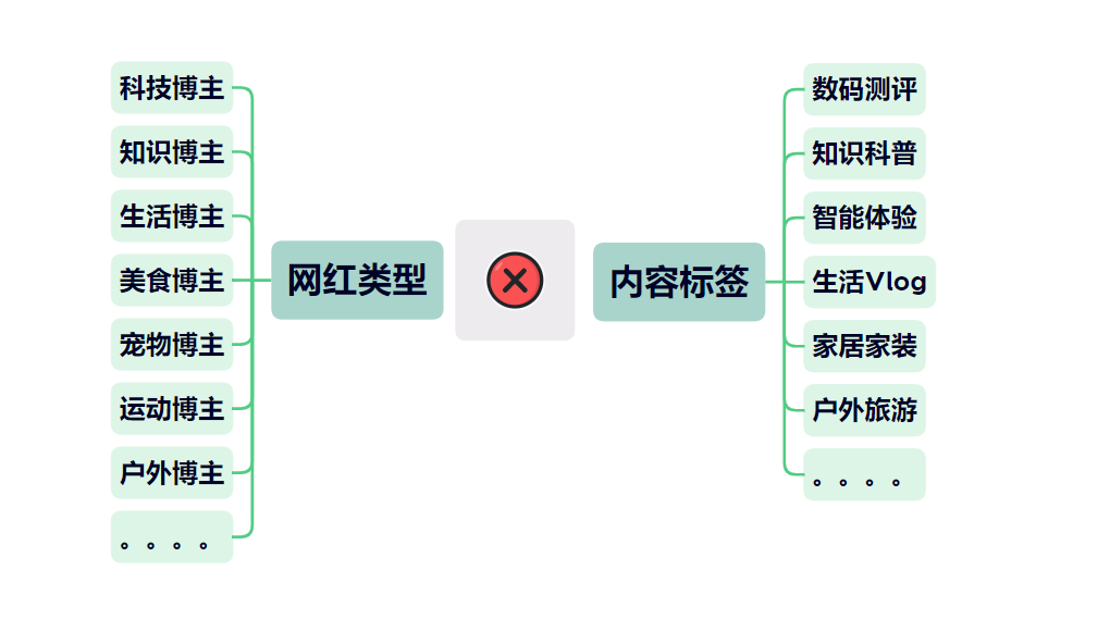 2023年网红营销玩法策略盘点：三大玩法教你打造爆款内容！