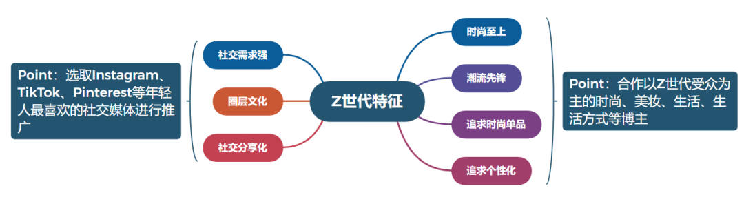 2023年网红营销玩法策略盘点:三大玩法教你打造爆款内容!