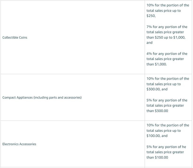 2023年了你还不知道能反赚亚马逊的推广费用?品牌引流奖励计划全解析