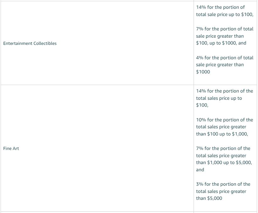 2023年了你还不知道能反赚亚马逊的推广费用?品牌引流奖励计划全解析