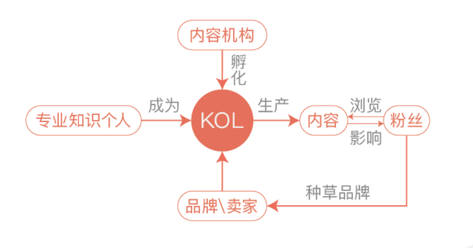 2023年网红营销玩法策略盘点：三大玩法教你打造爆款内容！