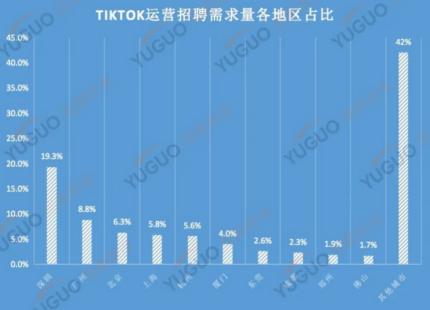 2023年亚马逊深度结合TikTok红人带货导流的玩法之三个步骤