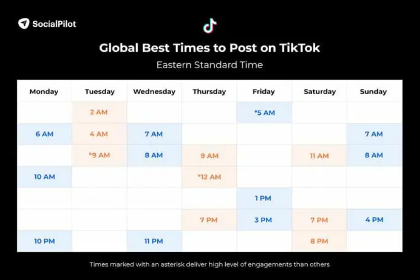 【TikTok每日一讲】2023年TikTok最佳发帖时间整理