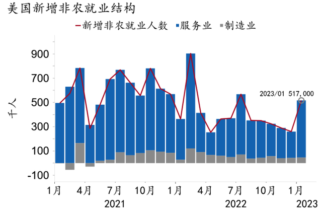 美联储最新动向！跨境公司可于一周内结汇以增厚收益