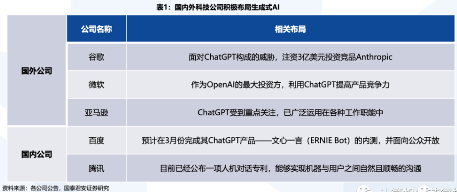 ChatGPT解决不了这些问题！大卖沾边股价狂飙