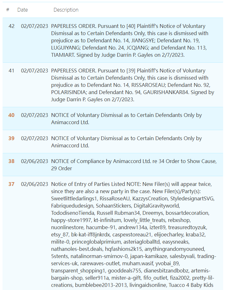 玛莎和熊已由原告律所THE BRICKELL IP GROUP,PLLC代理维权，已提出PIO初步禁令
