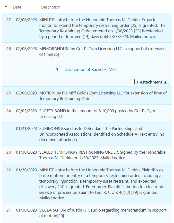 Gold’s Gym由原告律所GBC代理维权起诉，已提出TRO临时禁令