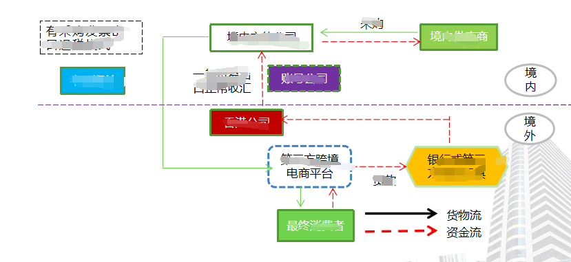 跨境电商中小卖家财税合规解决方案
