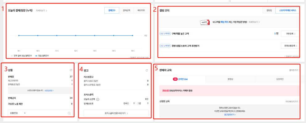 基础篇:11街后台运营解析