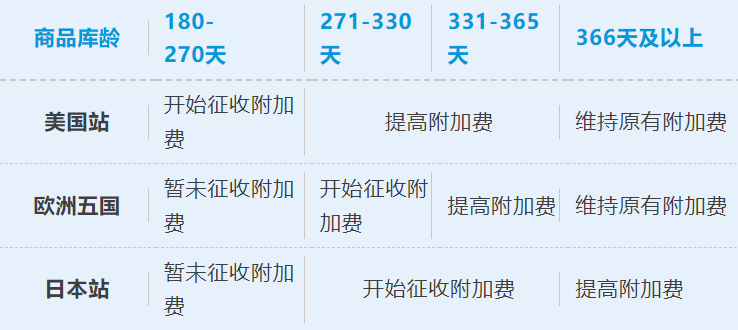 亚马逊开工福利拉满！超实用物流Tips奉上，一解后顾之忧
