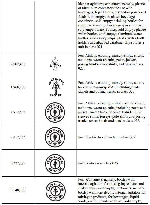 Gold’s Gym由原告律所GBC代理维权起诉，已提出TRO临时禁令