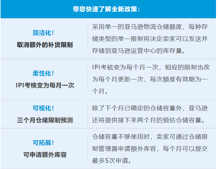 亚马逊开工福利拉满！超实用物流Tips奉上，一解后顾之忧