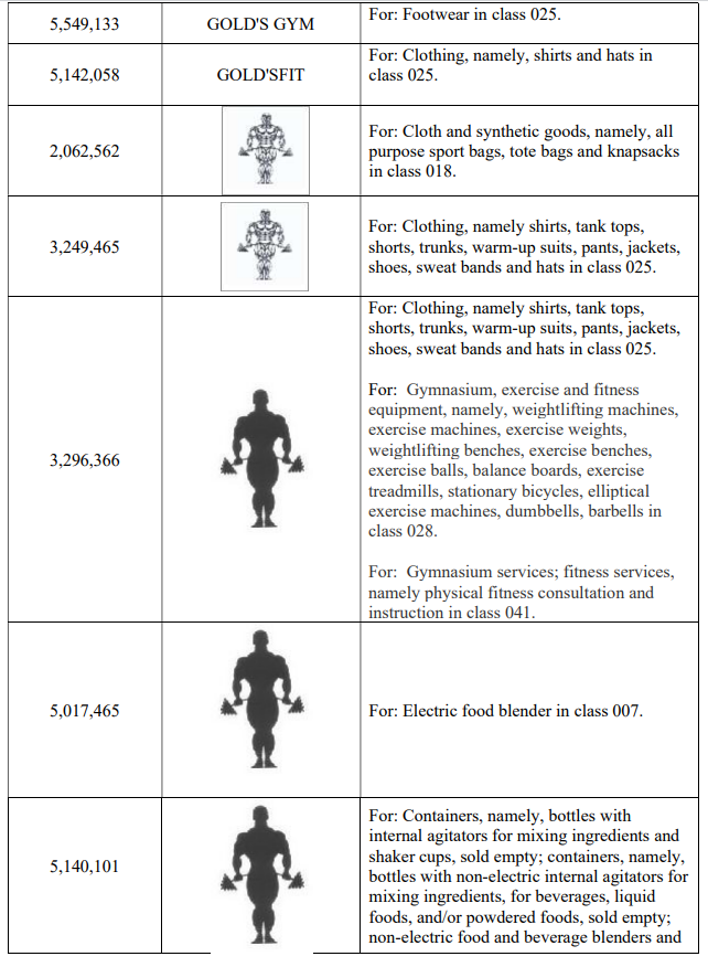 Gold’s Gym由原告律所GBC代理维权起诉，已提出TRO临时禁令