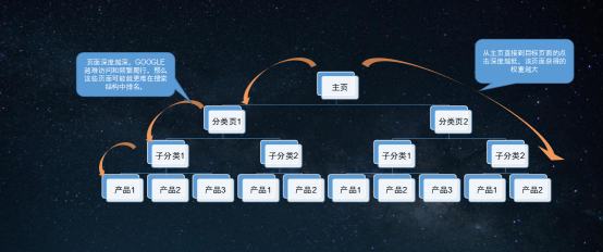 域名和URL对网站SEO的影响