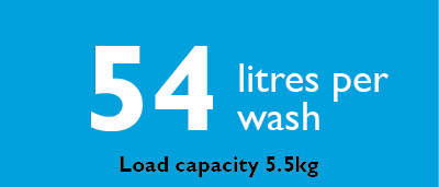 一文读懂澳大利亚防水等级标签