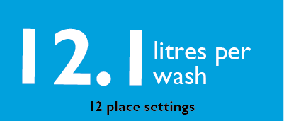 一文读懂澳大利亚防水等级标签