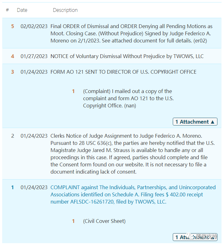 紧急预警，未下发TRO赶紧提现！Brickell IP律所代理华尔街之狼THE WOLF OF WALL STREET版权维权！