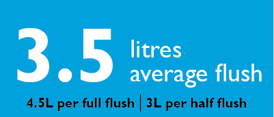 一文读懂澳大利亚防水等级标签